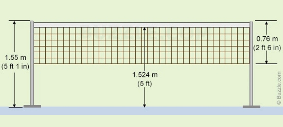 luật về lưới cầu lông